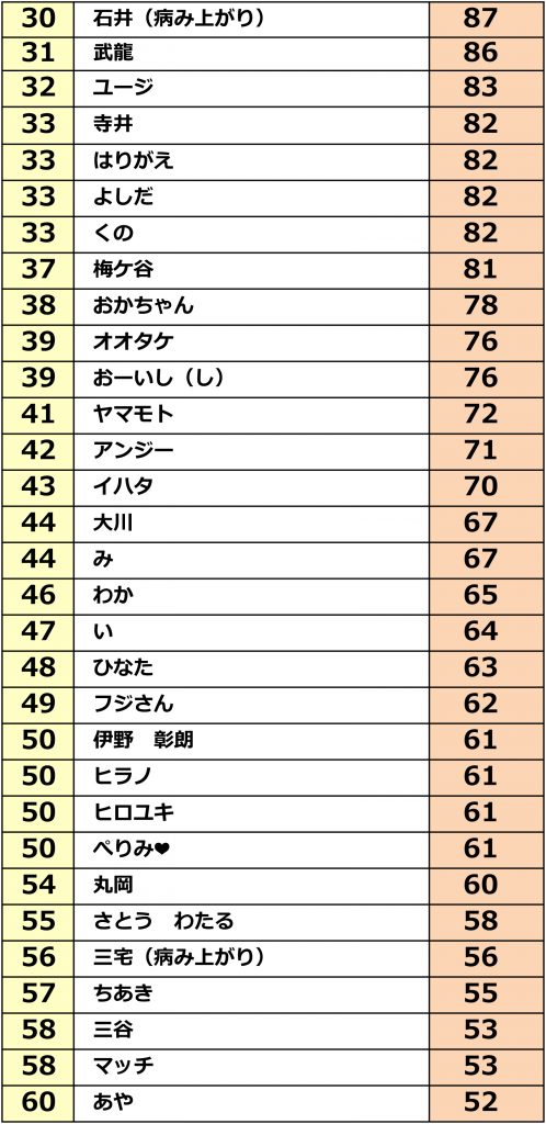 %e3%82%b9%e3%83%88%e3%83%bc%e3%83%b3%e3%82%b5%e3%83%bc%e3%82%ad%e3%83%83%e3%83%883-2016%e3%80%80%e3%83%aa%e3%82%b6%e3%83%ab%e3%83%88%e3%80%80-2