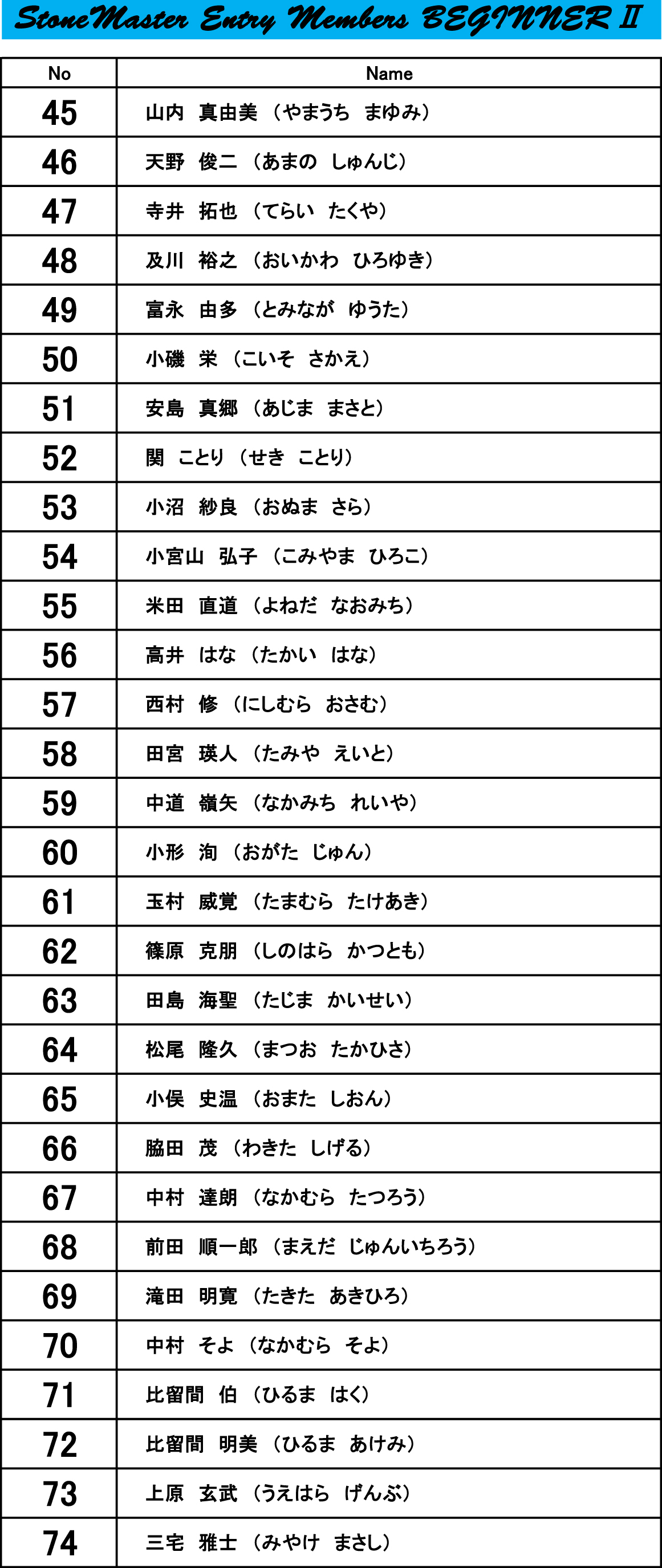 ビギナーⅡ-web　2016