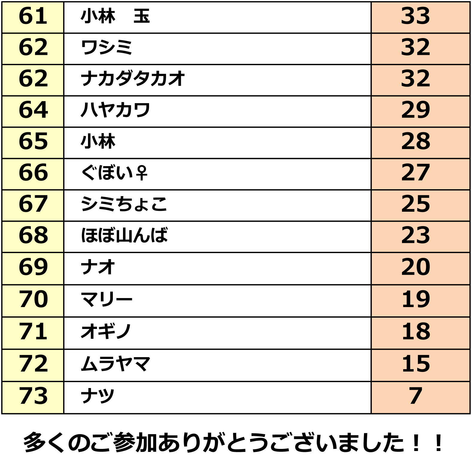 ストーンサーキット リザルト -3