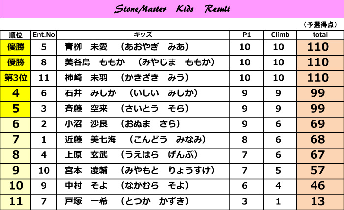 リザルト キッズ