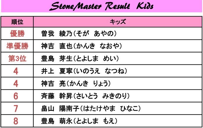 キッズリザルト