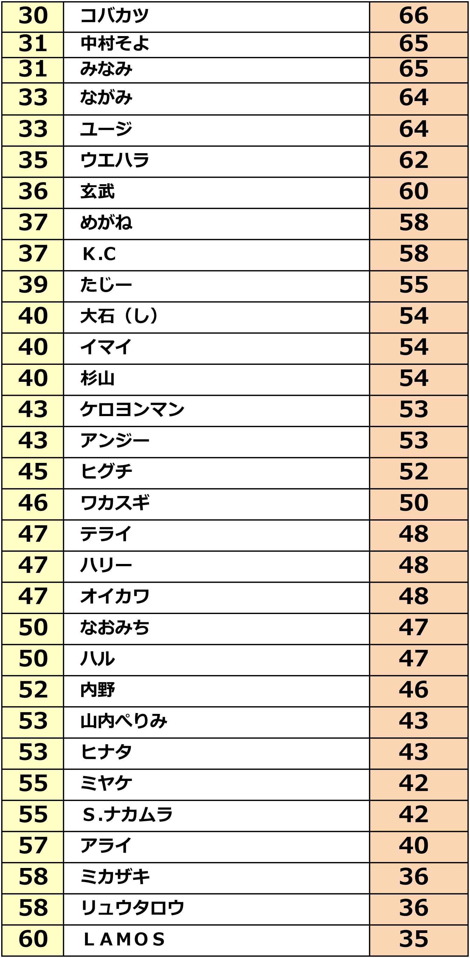 ストーンサーキット リザルト -2