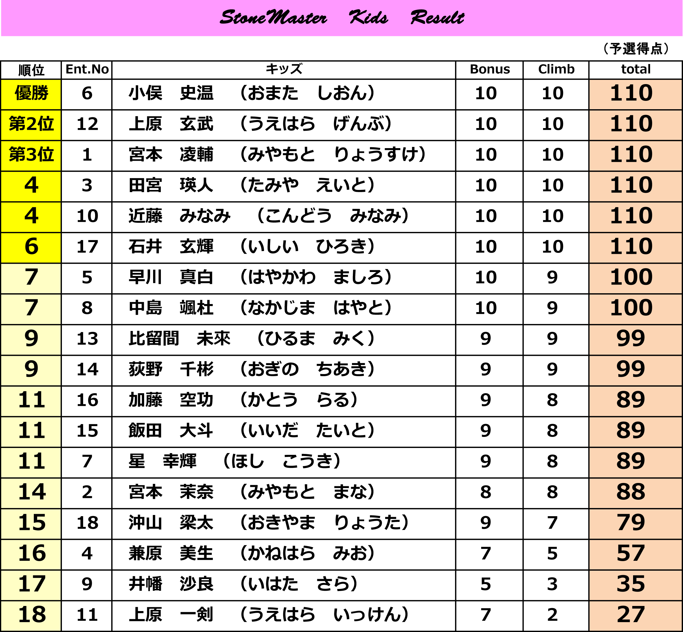 全名簿 リザルト 1